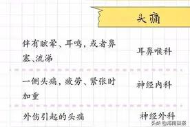 看病不知道挂哪个科？收下这份“挂号攻略”，超实用图片