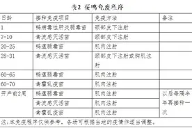 建瓯市农业农村局关于水禽无水面生态养殖综合技术简介图片
