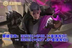 11.23日体验服五名英雄调整，吕布还是削弱了，后羿难得被加强图片
