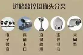 马路上摄像机头知道是干什么的吗？图片