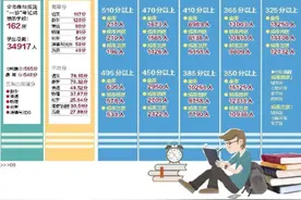中考“一诊”成绩出炉图片
