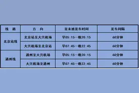 北京：8月12日起，大兴机场北京站线、通州线运营时间调整图片