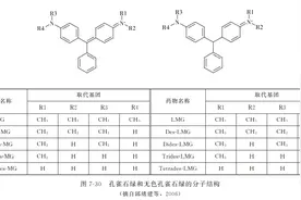 动物源性食品中有害化学物质及污染物的检测———孔雀石绿图片