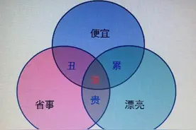 入住一年，那些真香的家电家居推荐（附省钱技巧）图片