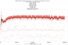 技术译文 | MySQL8需要多大的innodb_buffer_pool_instances值-上图片