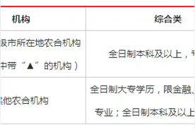 2020盘点：专科可以应聘什么广西编制工作图片