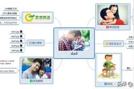 索思英语解码单词（第348个）——dad父亲图片