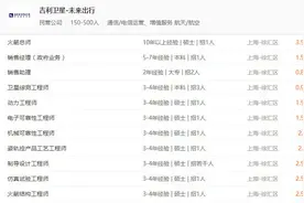 吉利招聘火箭工程师，网友：这工资有点低啊！图片