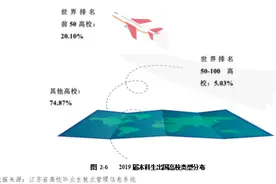 21个专业就业率100%，世界500强也来"抢人"，江苏这所高校实力"硬核"！图片