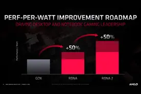 「简讯」RTX 2060 Super全部断货；华为EMUI11官宣…图片