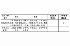 名额113个！国家部委事业单位招聘报名啦图片