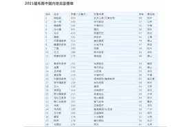 福布斯中国内地富豪榜出炉：山东魏桥创业郑淑良家族、歌尔股份姜滨上榜图片