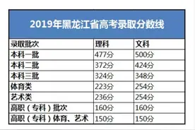 这就是您来鹤岗市落户的原因之一，为了下一代。图片