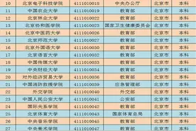 北京的高校央企将迁往雄安新区，哪些大学最有可能先迁过去？图片