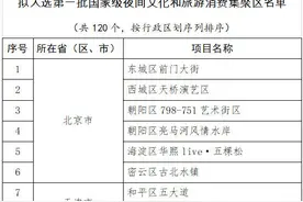 河北6项目拟入选国家级名单，你都去过吗？图片