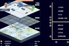 浅谈滴滴需求响应式公交背后的技术图片