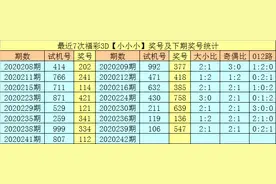 享乐2020242期福彩3D分析：本期直选看好小大小图片
