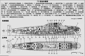 705核潜艇采用的是金属反应堆图片
