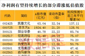 三季报业绩高增长股人气飙升！滞涨低估值名单出炉，融资客出手5股图片