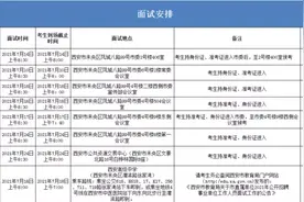 中共西安市委组织部、西安市人社局联合发布事业单位面试公告图片