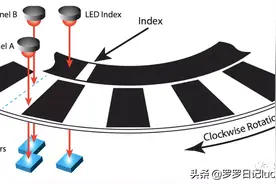 旋转编码器原理是什么？增量式编码器和绝对式编码器有什么区别？图片