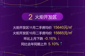 2021年11月中山市、各区域房价地图图片