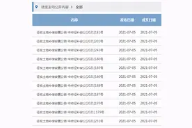 涉及6个镇区！中山东部外环高速大规模征地！足足5页纸图片