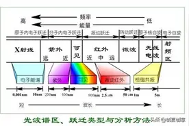 《色即是空，现代科学怎么解释》图片