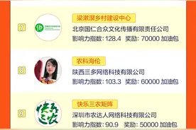 强势围观 | 5-6月头条三农MCN榜单重磅揭晓，有你熟悉的吗？图片