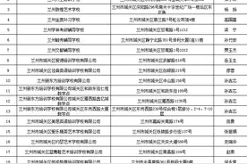 兰州市民办校外培训机构“白名单”公布，这313所合格（附名单）图片