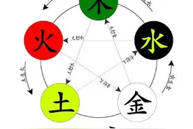 五行与性格图片