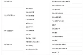 2021年中国人民大学商学院企业管理专业在职课程培训班（北京春季在线自办班）招生简章图片