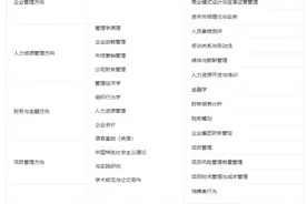2021年中国人民大学商学院企业管理专业在职课程培训班（北京春季在线自办班）招生简章图片