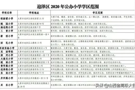 最新！2020年太原市六城区小学学区划分、中考艺体生政策……图片