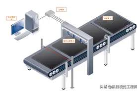 机器视觉软件开发新人入门必看 --机器视觉软件开发学习路径图片
