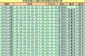 王朝天双色球第21114期：红一区精选号码02 09图片