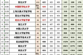 2021江苏考生速看！江苏近年一本（文理）投档分及位次对应的大学图片