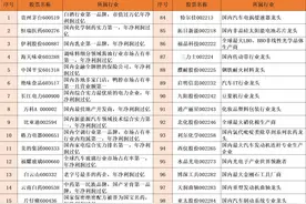 教你一招！其实可以通过这些方法来挑选行业的龙头股图片