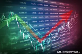 均线系统⑥：上涨 下跌 盘整，严格定义，深刻理解，思维的碰撞图片