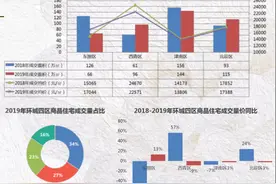 地面新风、同层排水，地铁直达，热门的西青又有新玩家图片