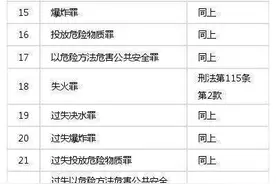 【普法】纯干货！469个最新刑法罪名一览表！图片