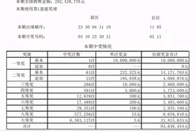 大乐透头奖1注1000万花落四川 奖池余额重回10亿图片