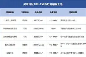 太原市100-150万的房子到底该怎么选？图片