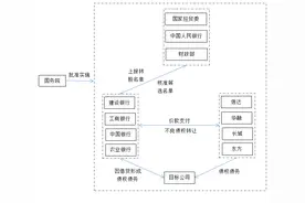 两万字实操手册：不良资产经营之债转股详解图片