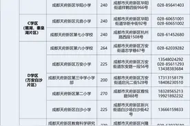 32所学校共计招生8859人，天府新区2020第三批次各小学招生信息出炉图片