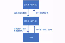 linux网络编程之深入解析TCP与UDP传输协议图片