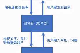 linux网络编程之深入解析TCP与UDP传输协议图片