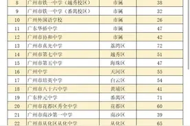 广州高中自主招生细则出炉！23个校区1252个计划，各校这样考核图片