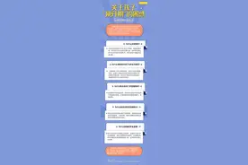 到了6岁还不换牙？一图看懂这些关于孩子“换牙期”的困惑图片