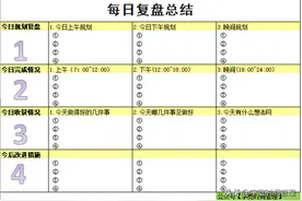 还不会反思总结复盘？送你一套个人复盘模板，助你成为更好的自己图片
